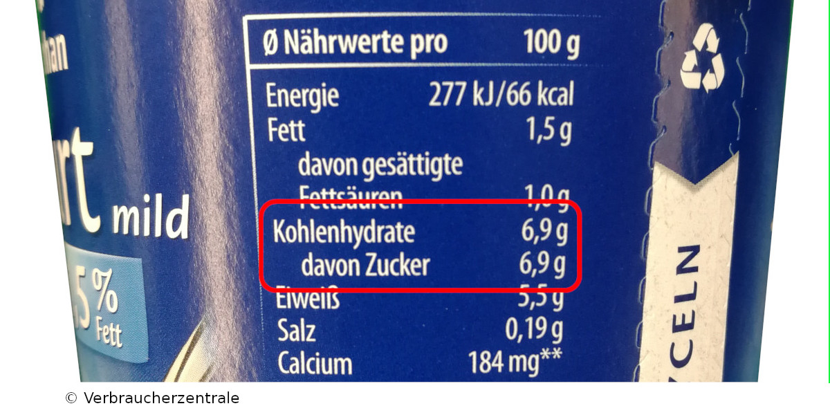 Zucker im Naturjoghurt | Lebensmittel-Forum